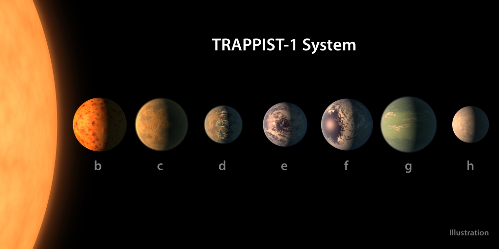 Illustration du système planétaire TRAPPIST-1, en fonction des données disponibles sur les dimensions de ses planètes, leurs masses et les distances par rapport à l'étoile hôte. / Ph. JPL-Caltech - NASA