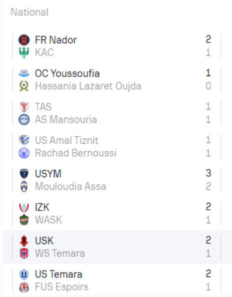 Division nationale ‘’Amateurs’’. L’US Yaâcoub El Mansour se la joue en solo !