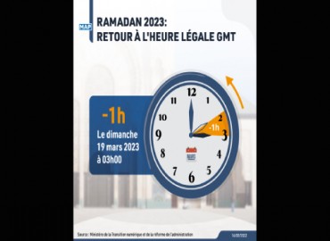 Ramadan 2023 : Retour à l’heure GMT le 19 mars à 03H00
