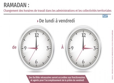 Ramadan : changement des horaires de travail dans les administrations et les collectivités territori